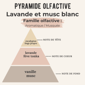 Fondant parfumé – lavande et musc blanc –