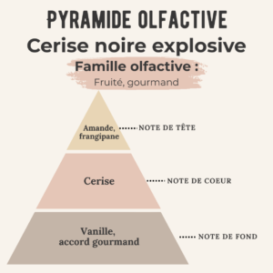 Bougie gourmande – Cerise noire explosive –